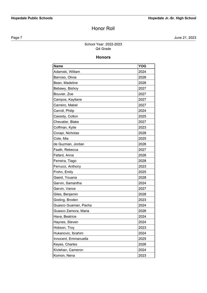 Honor Roll